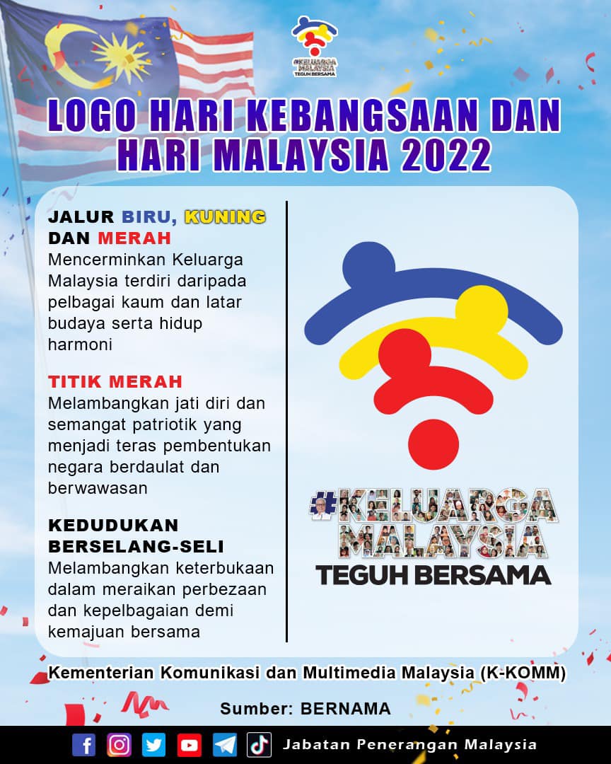 Logo Hari Kebangsaan dan Hari Malaysia 2022